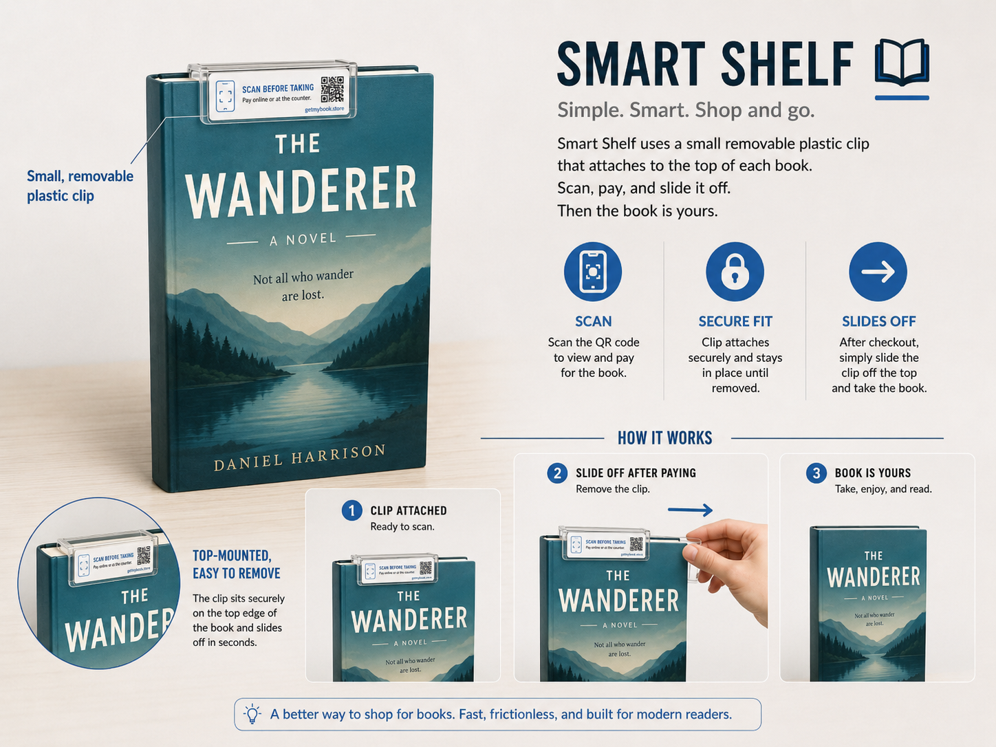 Smart Shelf removable anti-theft clip: scan, pay, then slide off at the counter